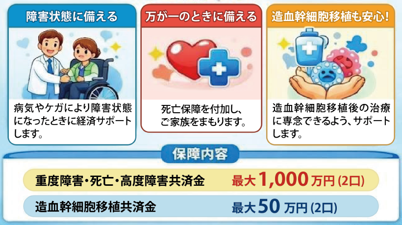 商品ポイントと保障内容