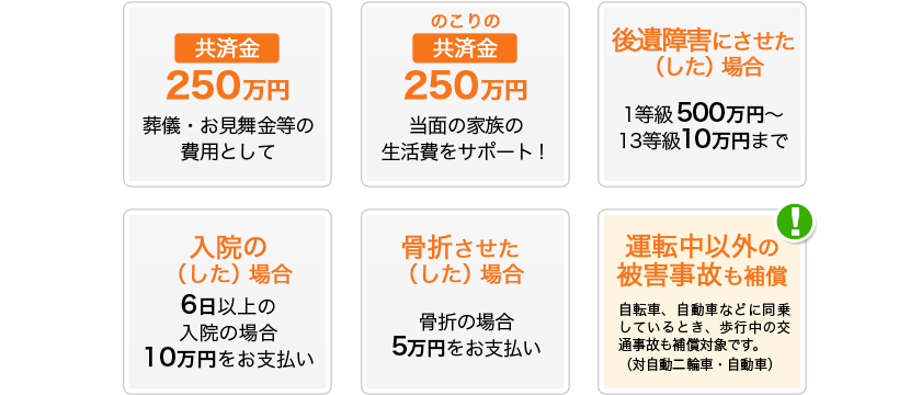 後遺障害にさせた(した)場合 1等級500万円~13等級10万円まで